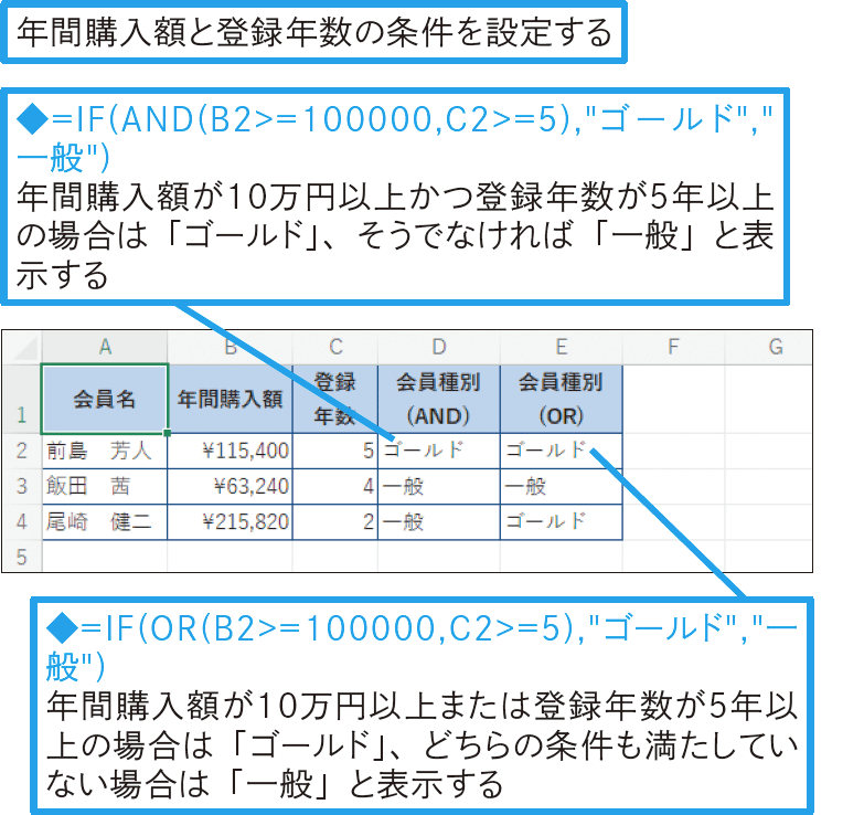 複数の条件を組み合わせて判定したい