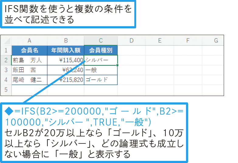 複数の条件を1つの関数で段階的に組み合わせたい