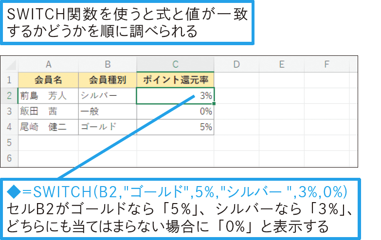 特定の値を条件に複数の結果に振り分けられる？