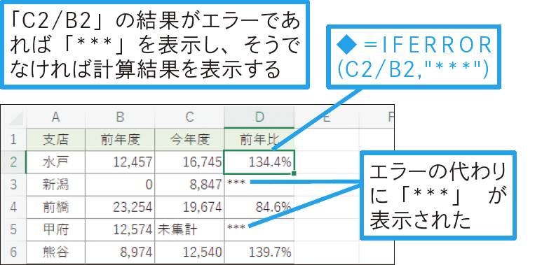 関数のエラーを表示したくない