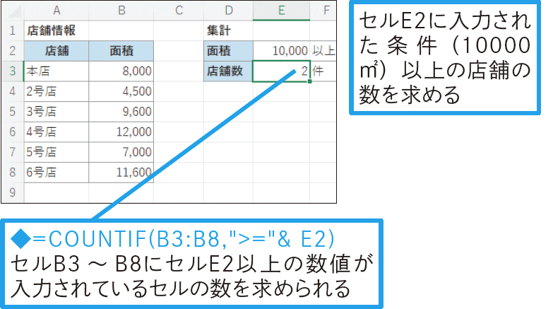 セルに入力した値を条件として利用したい