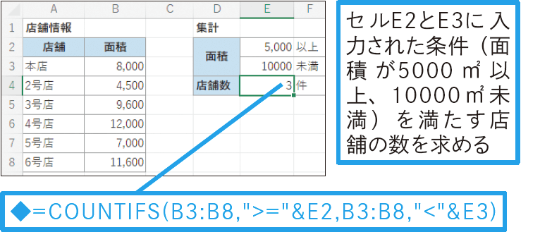 「○以上△未満」の条件を満たすデータを数えたい