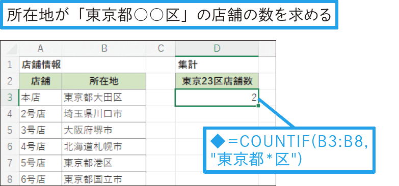 「○○」を含むという条件を指定するには？