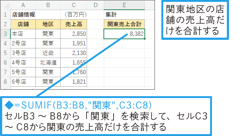 条件を満たすデータの合計を求めたい