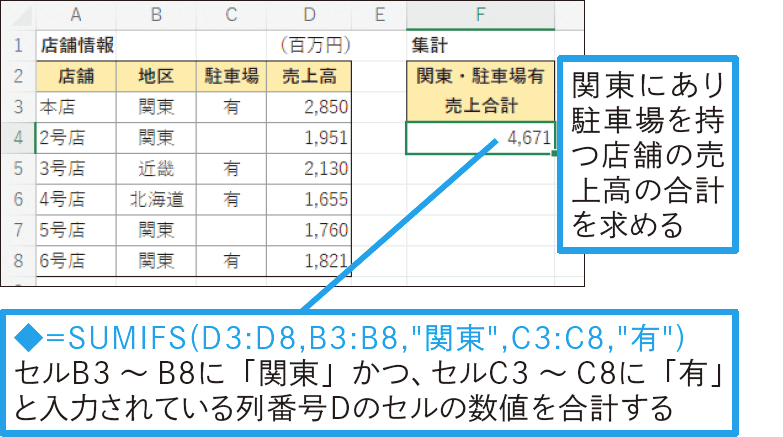 複数の条件を満たすデータを合計したい