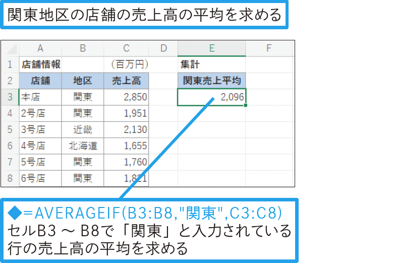 条件を満たすデータの平均値を求めるには