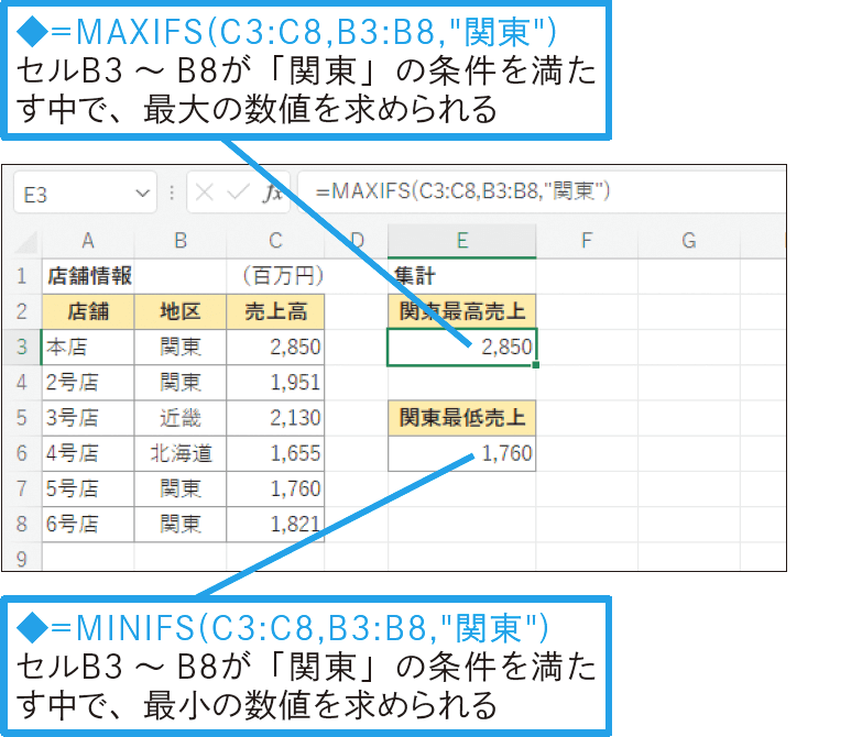 条件を満たすデータの最大値や最小値を求めるには？