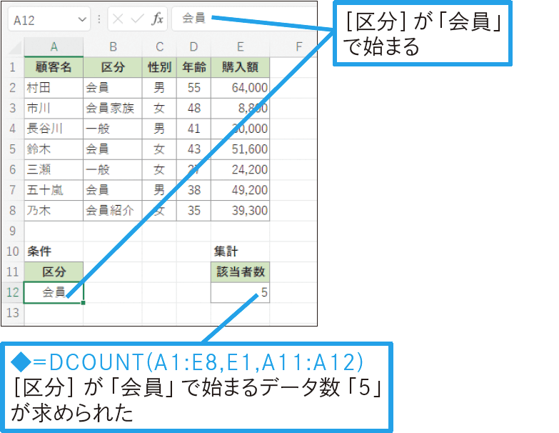 別表で完全一致の条件を指定したい