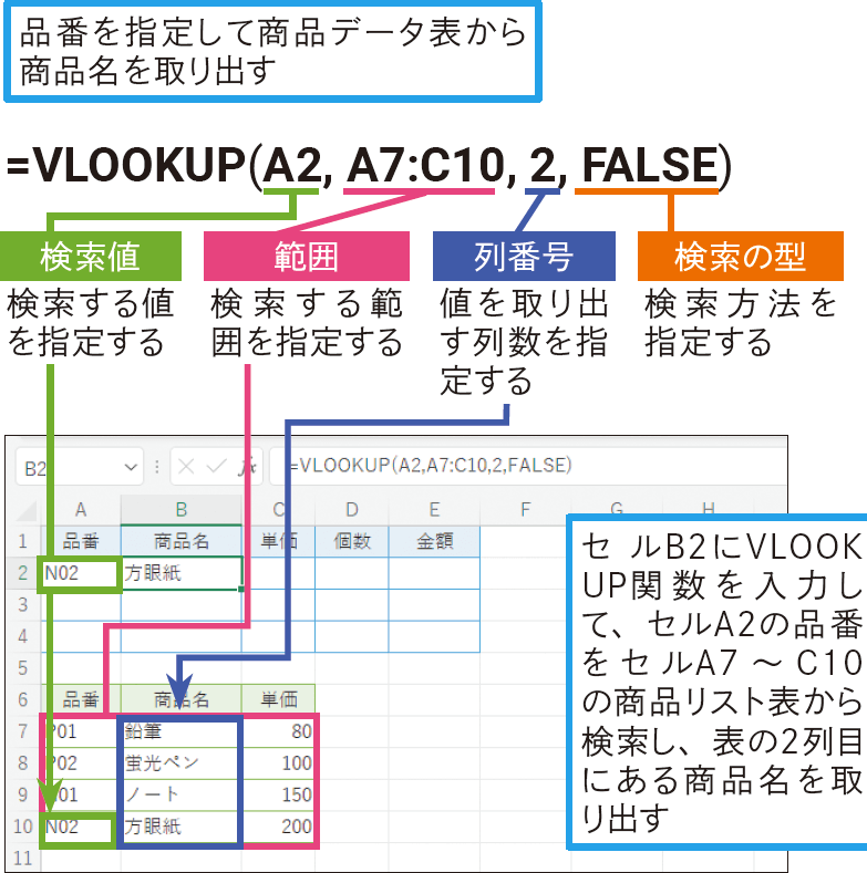 品番を手掛かりに商品リストから商品名を取り出したい