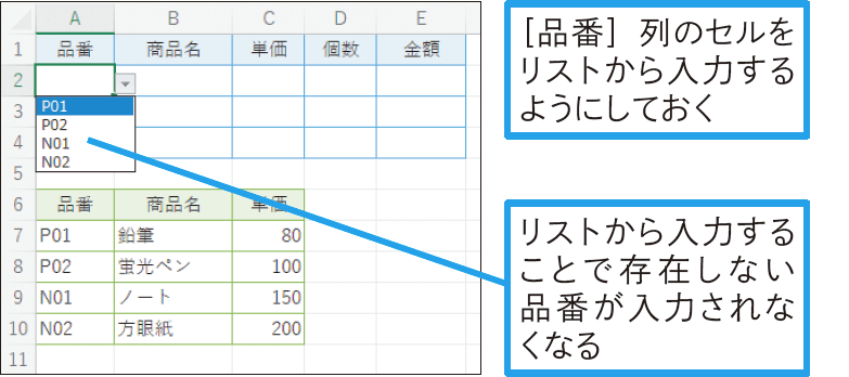 間違った検索値が入力されないようにするには？