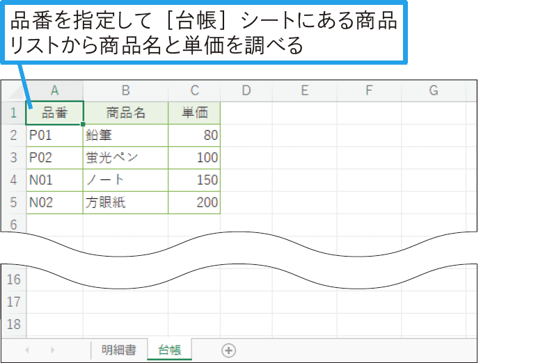 ほかのワークシートにある表をVLOOKUP関数で検索できる？