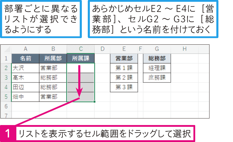 入力する値によってリストに表示するデータを変えるには