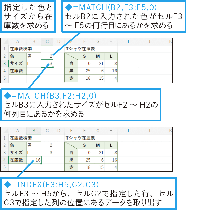 縦横の項目名を指定して表からデータを取り出したい