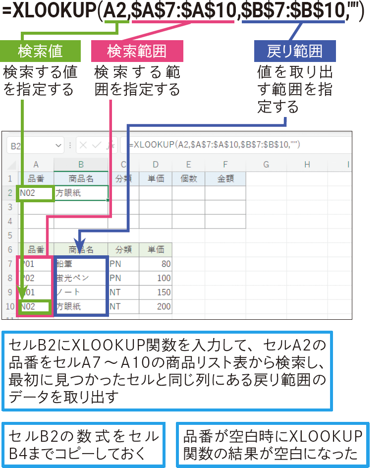 1つの関数でエラー対策しながら表を検索したい