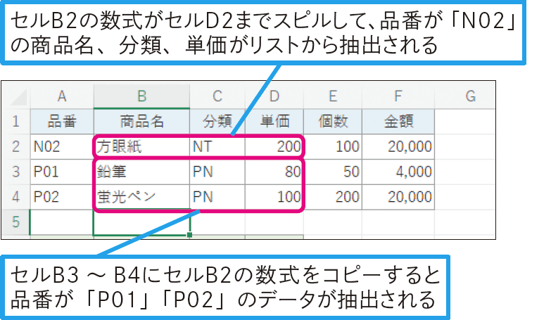 検索結果の行を丸ごと引き出すには