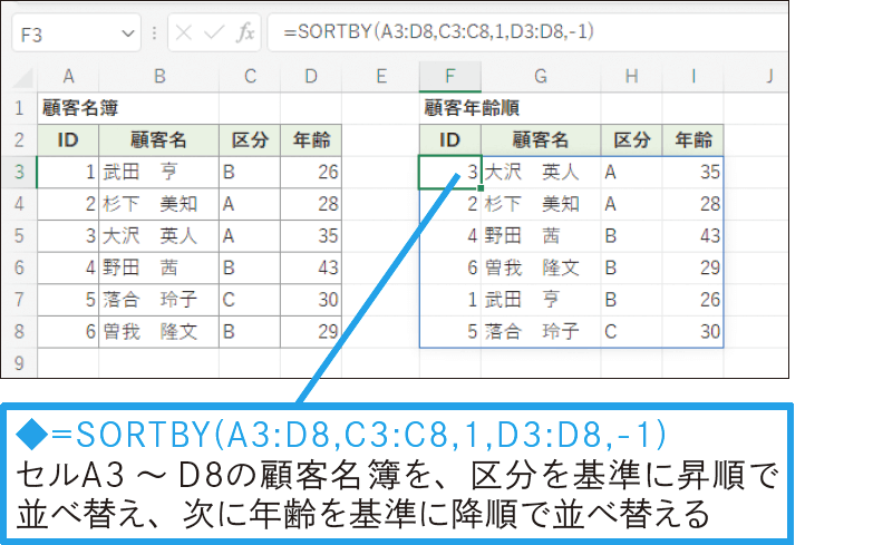 複数の列を基準に表のデータを並べ替えたい