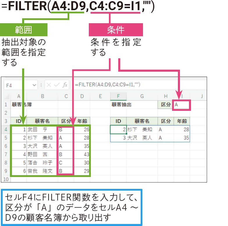 条件に合うデータを抽出したい