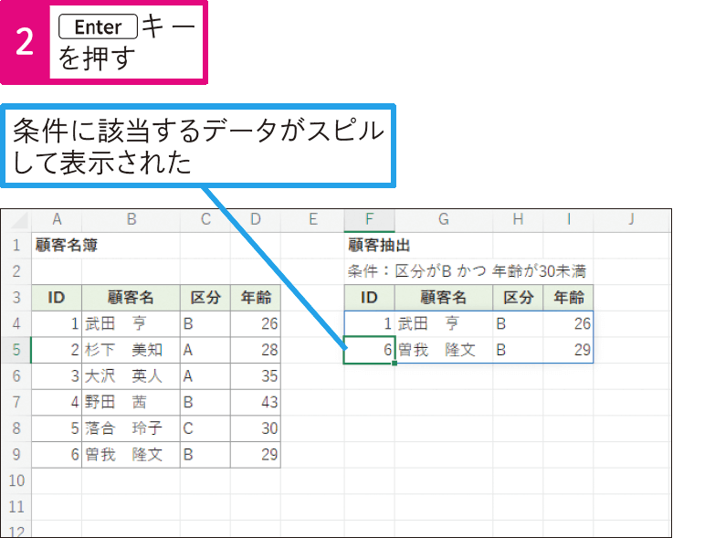 「区分がB」かつ「30歳未満」の条件で抽出したい