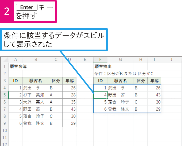 「区分がB」または「区分がC」の条件で抽出したい