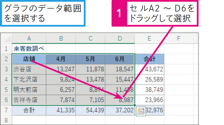 グラフを作成したい