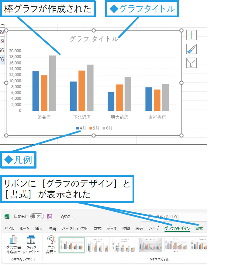 グラフを作成したい