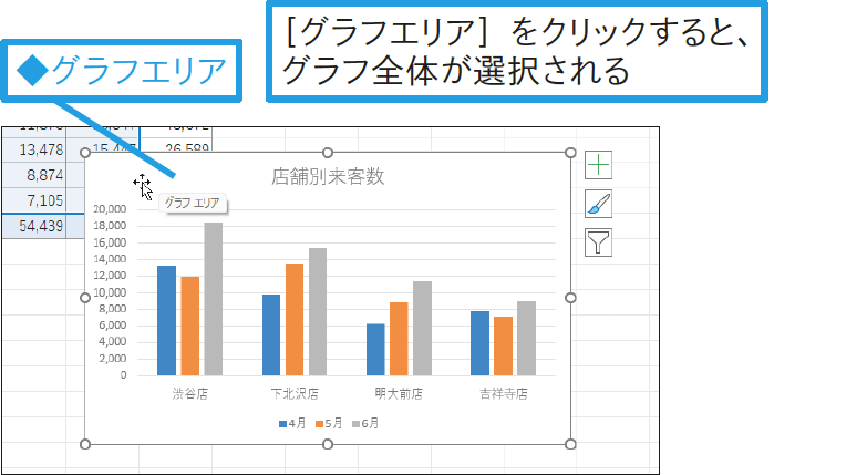 グラフを選択するには