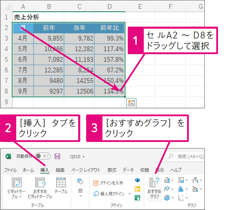 より素早くグラフを作成する方法はある？