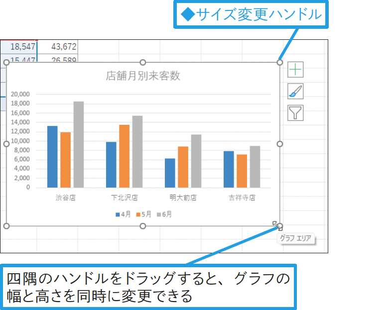 グラフのサイズを変更したい