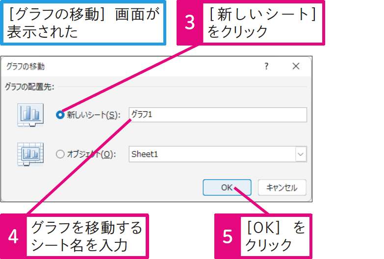 グラフをほかのシートに移動するには
