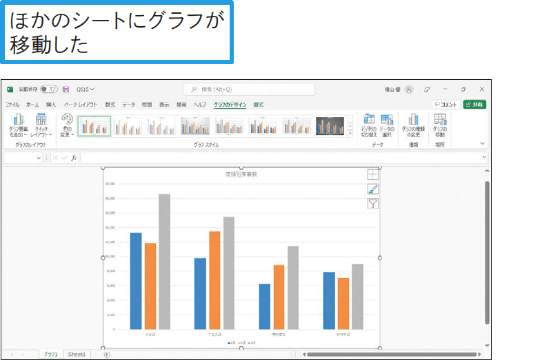 グラフをほかのシートに移動するには