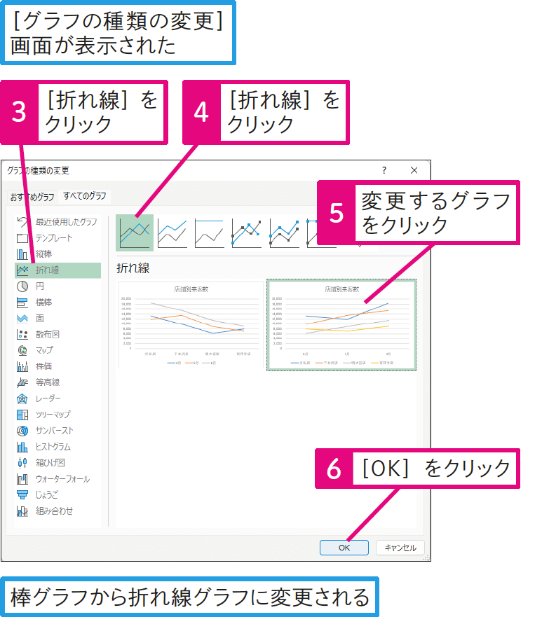 グラフの種類を後から変更するには
