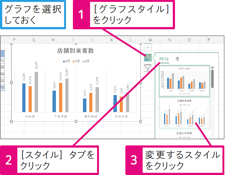 より素早くデザインを変更するには
