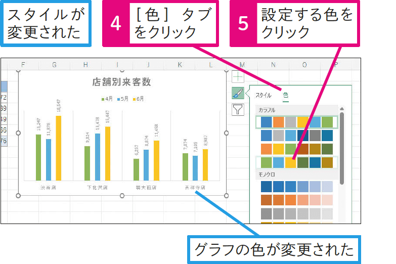 より素早くデザインを変更するには