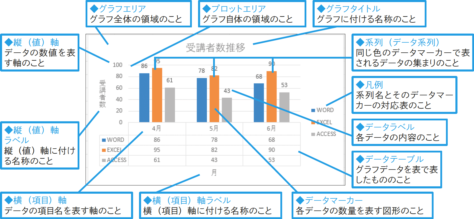 グラフの要素名を知りたい