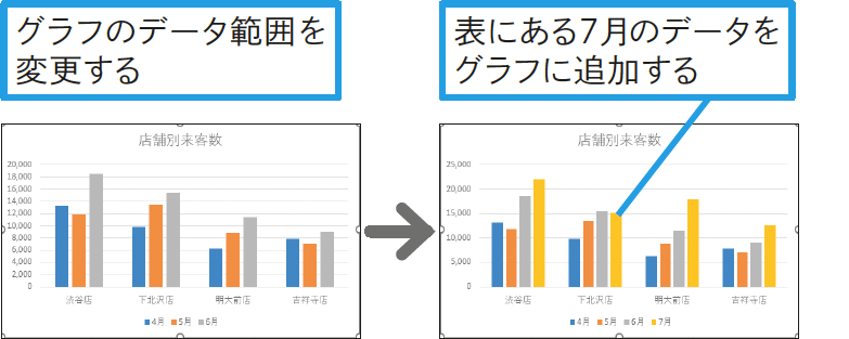 グラフのデータ範囲を変更したい