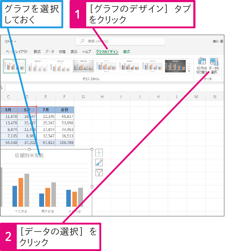グラフのデータ範囲を変更したい