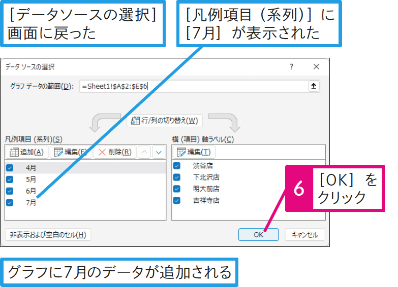 グラフのデータ範囲を変更したい