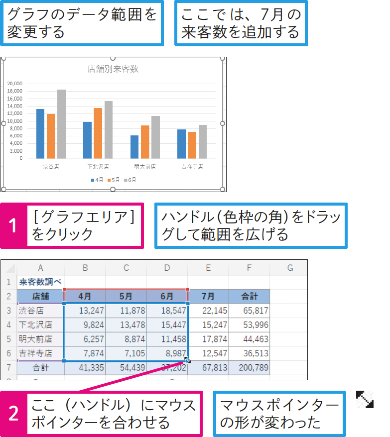 より簡単にデータ範囲を変更するには