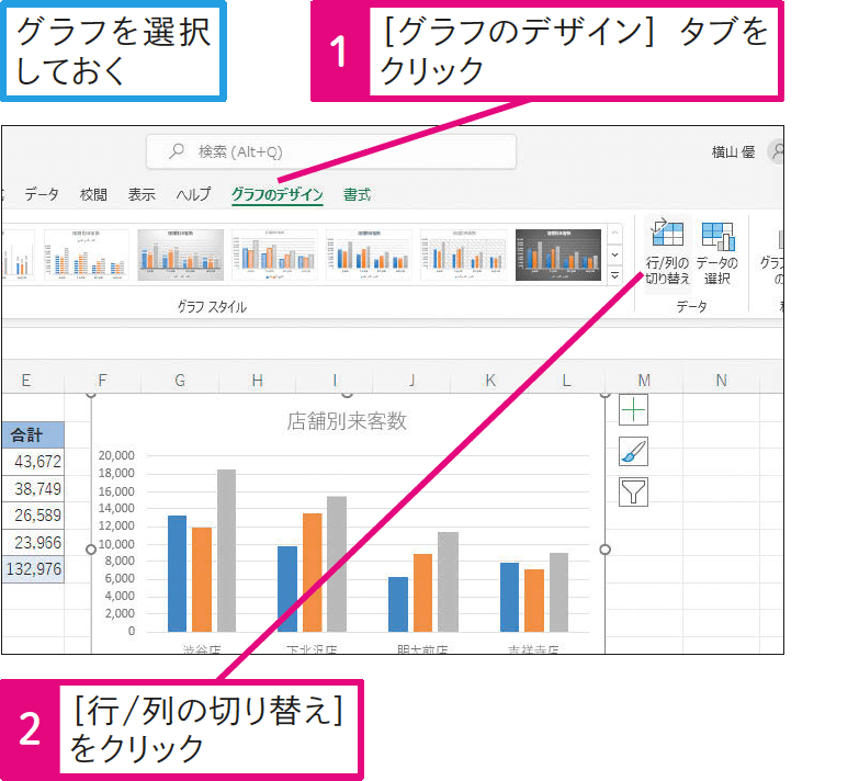 項目とデータ系列の内容を入れ替えたい