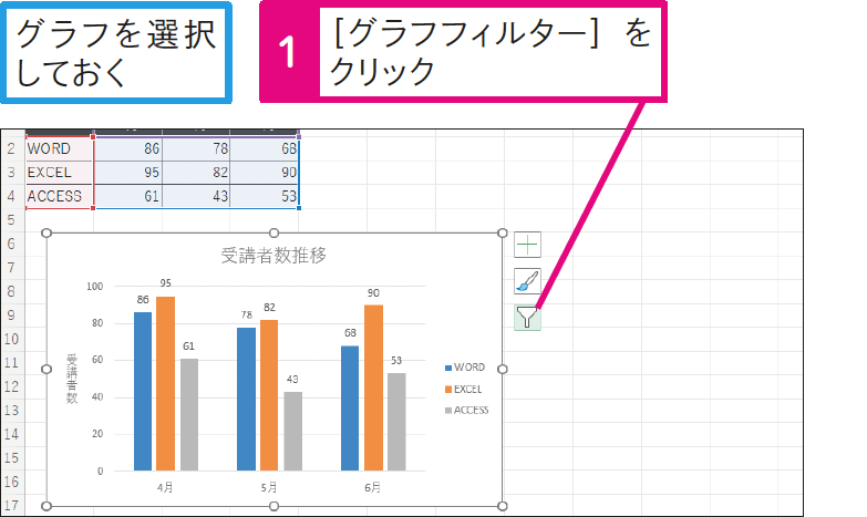 グラフに表示するデータを簡単に変更するには