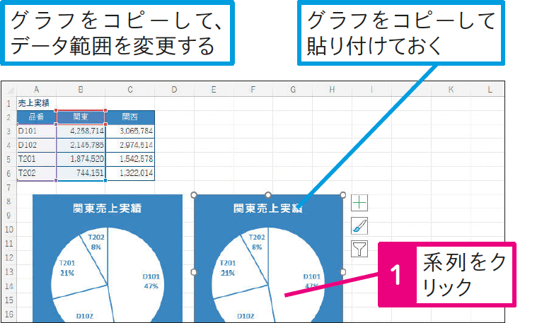 レイアウトを流用して別のグラフを作成できる？