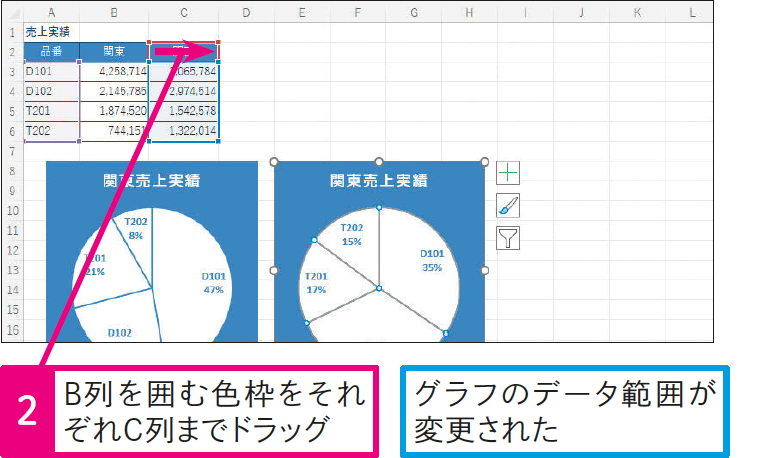 レイアウトを流用して別のグラフを作成できる？