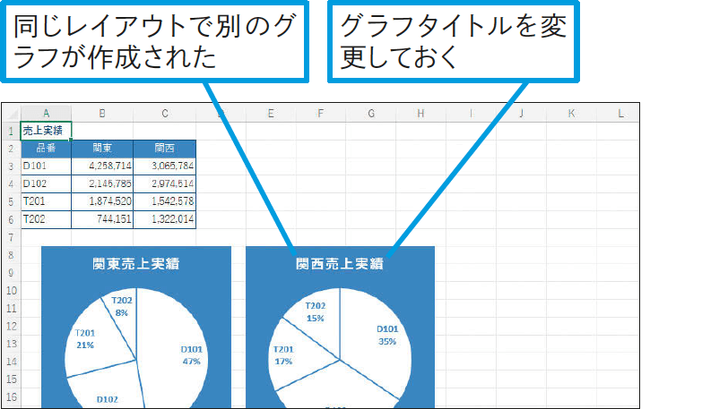 レイアウトを流用して別のグラフを作成できる？