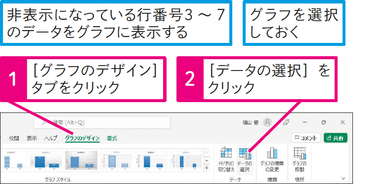 非表示にした行や列のデータをグラフに表示するには