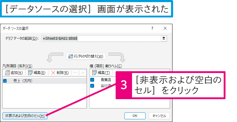 非表示にした行や列のデータをグラフに表示するには
