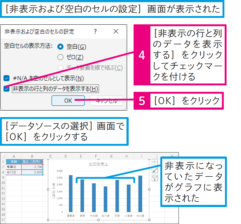 非表示にした行や列のデータをグラフに表示するには