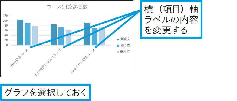 横（項目）軸の項目名を直接入力したい