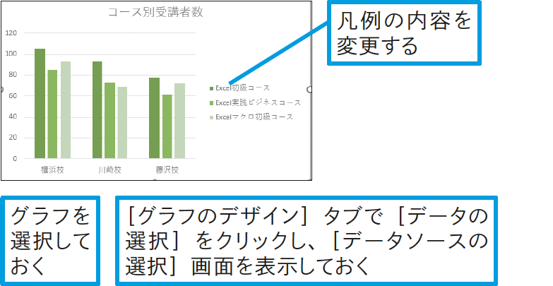 凡例を直接入力するには