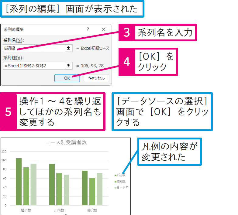 凡例を直接入力するには