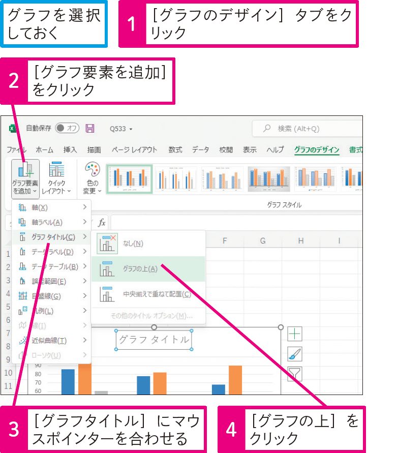 グラフにタイトルを表示したい